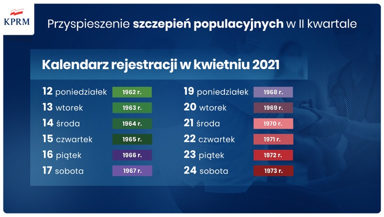 Przypominamy o otwartej rejestracji na szczepienia!